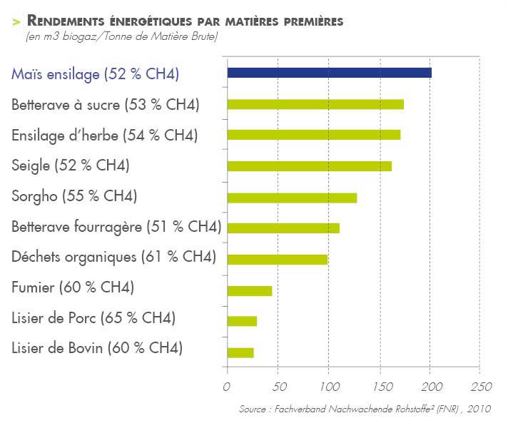 graph rendement energetique