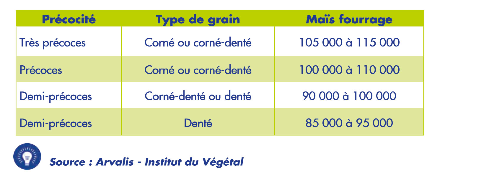 densite recolte fourrage