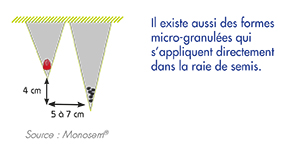 position engrais starter