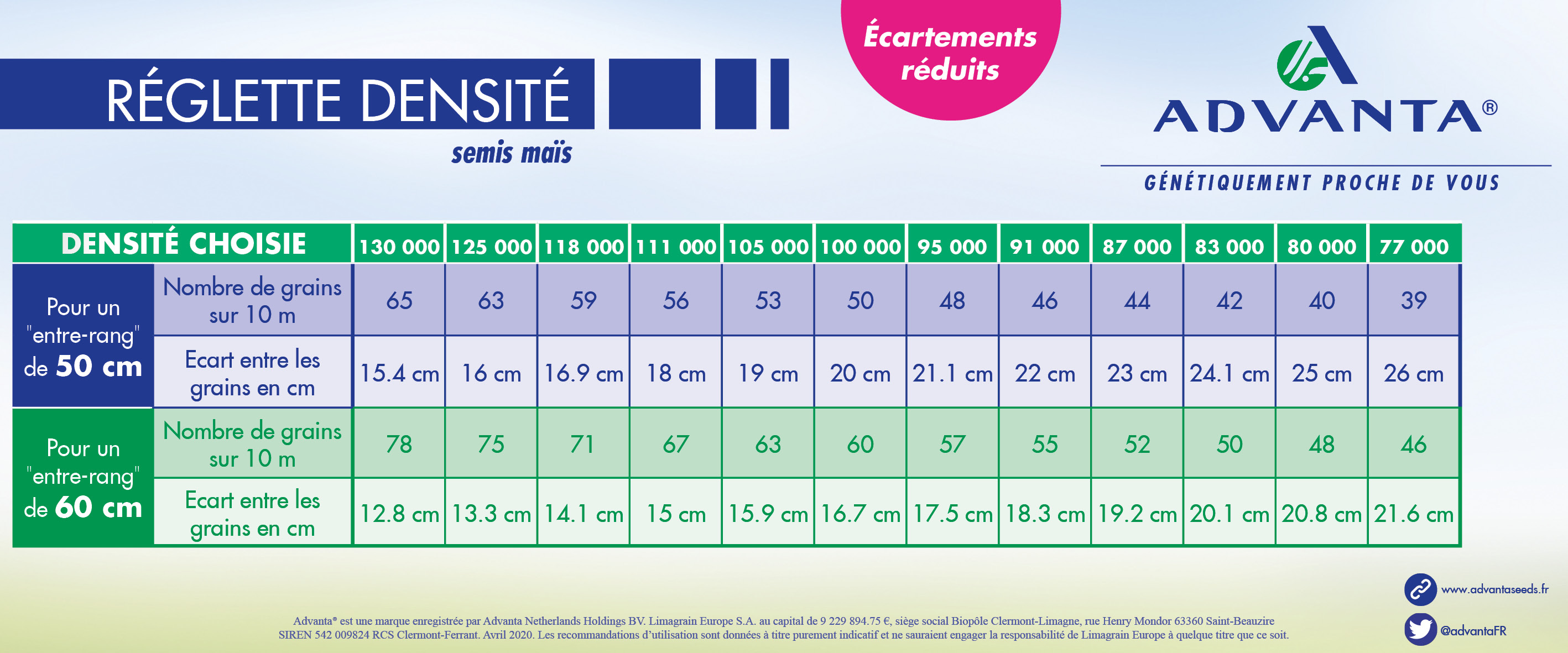 reglette densite 50 60cm